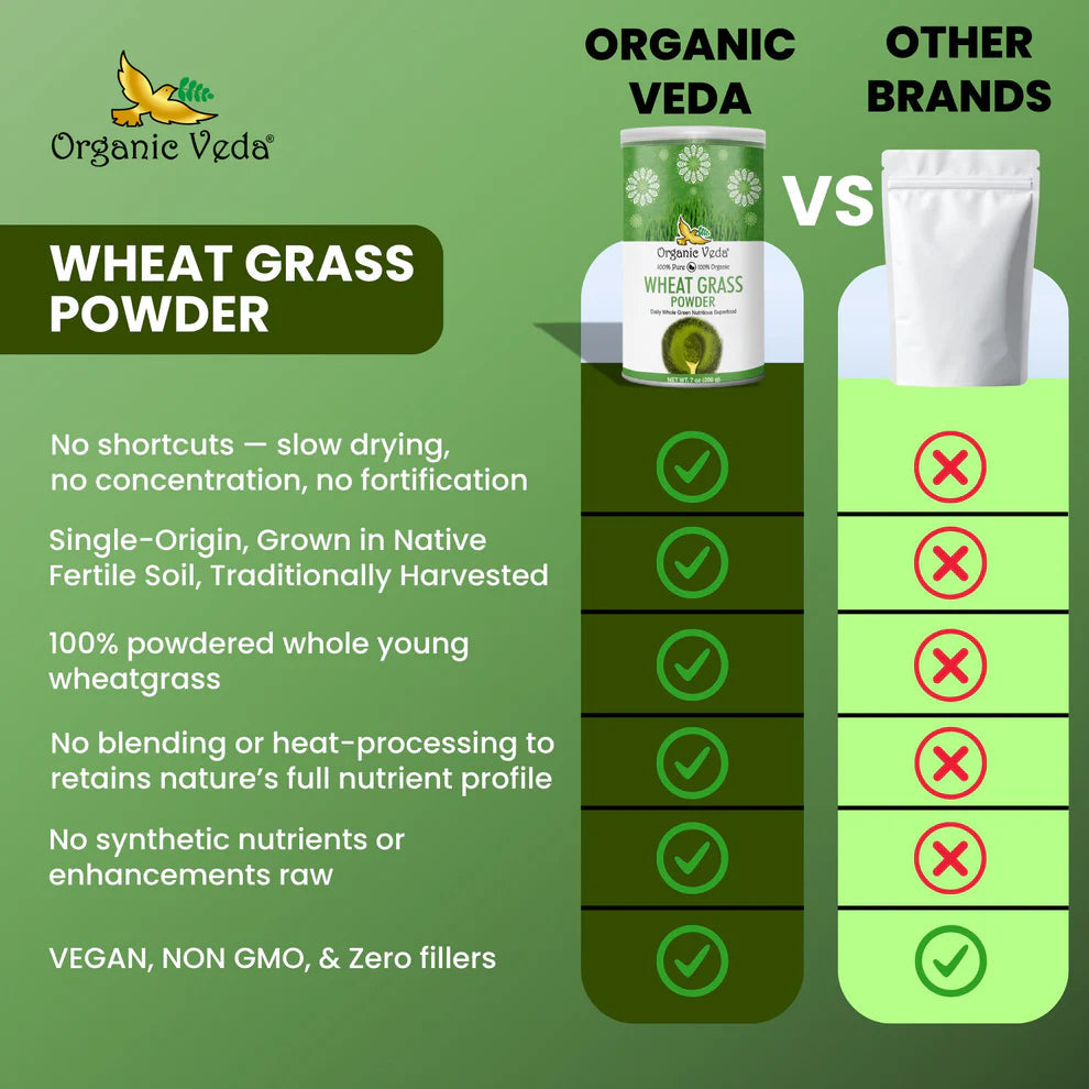Wheatgrass Powder OrganicVeda USA