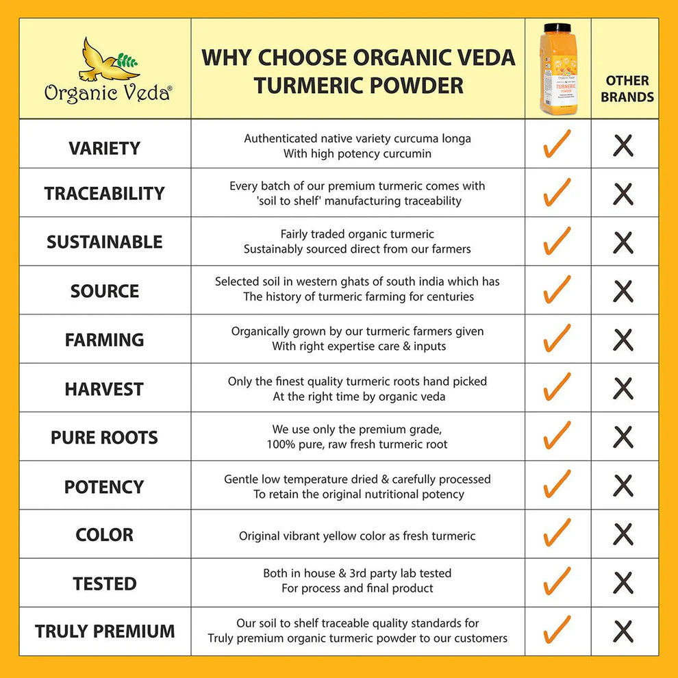 Turmeric Powder OrganicVeda USA