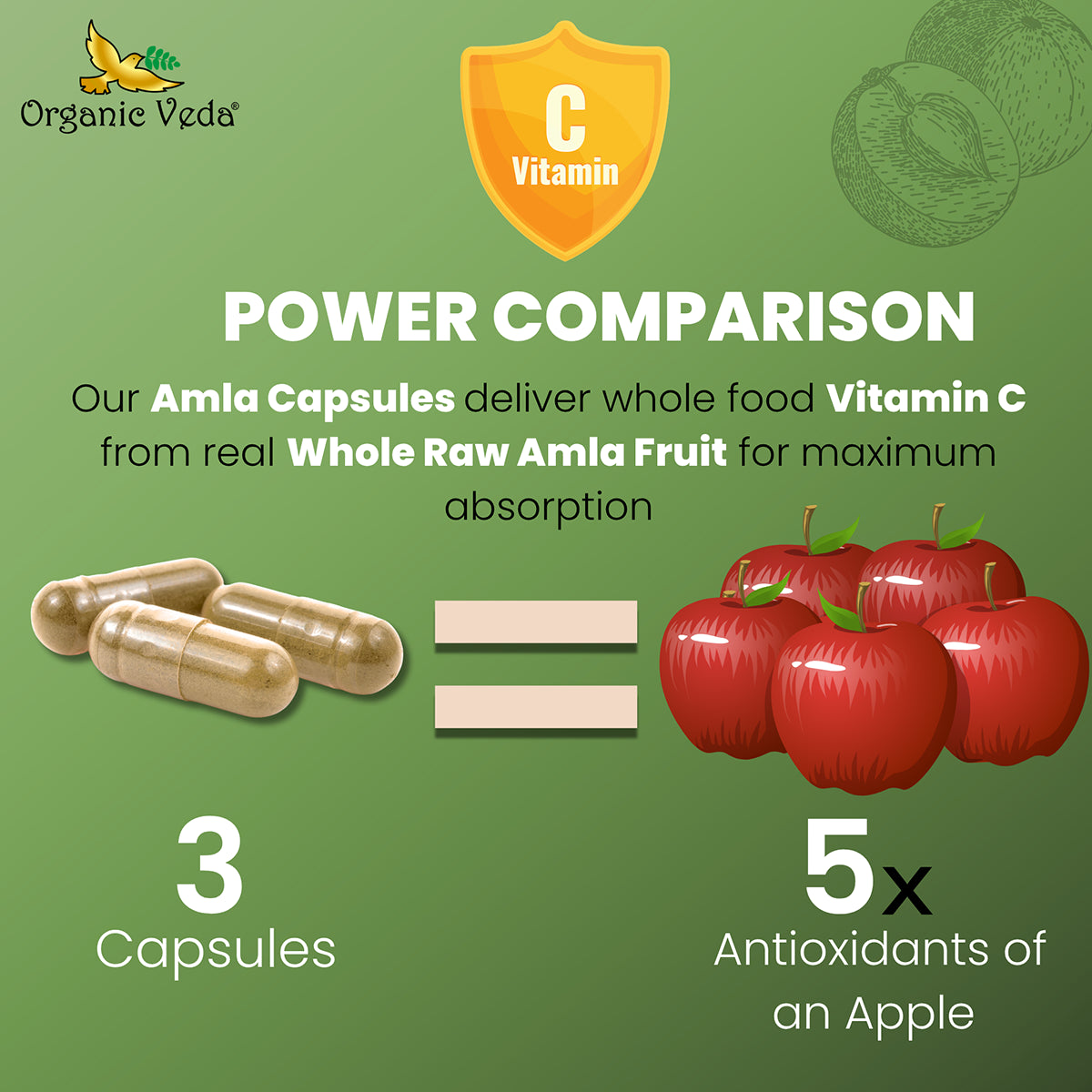 Amla Fruit Capsules