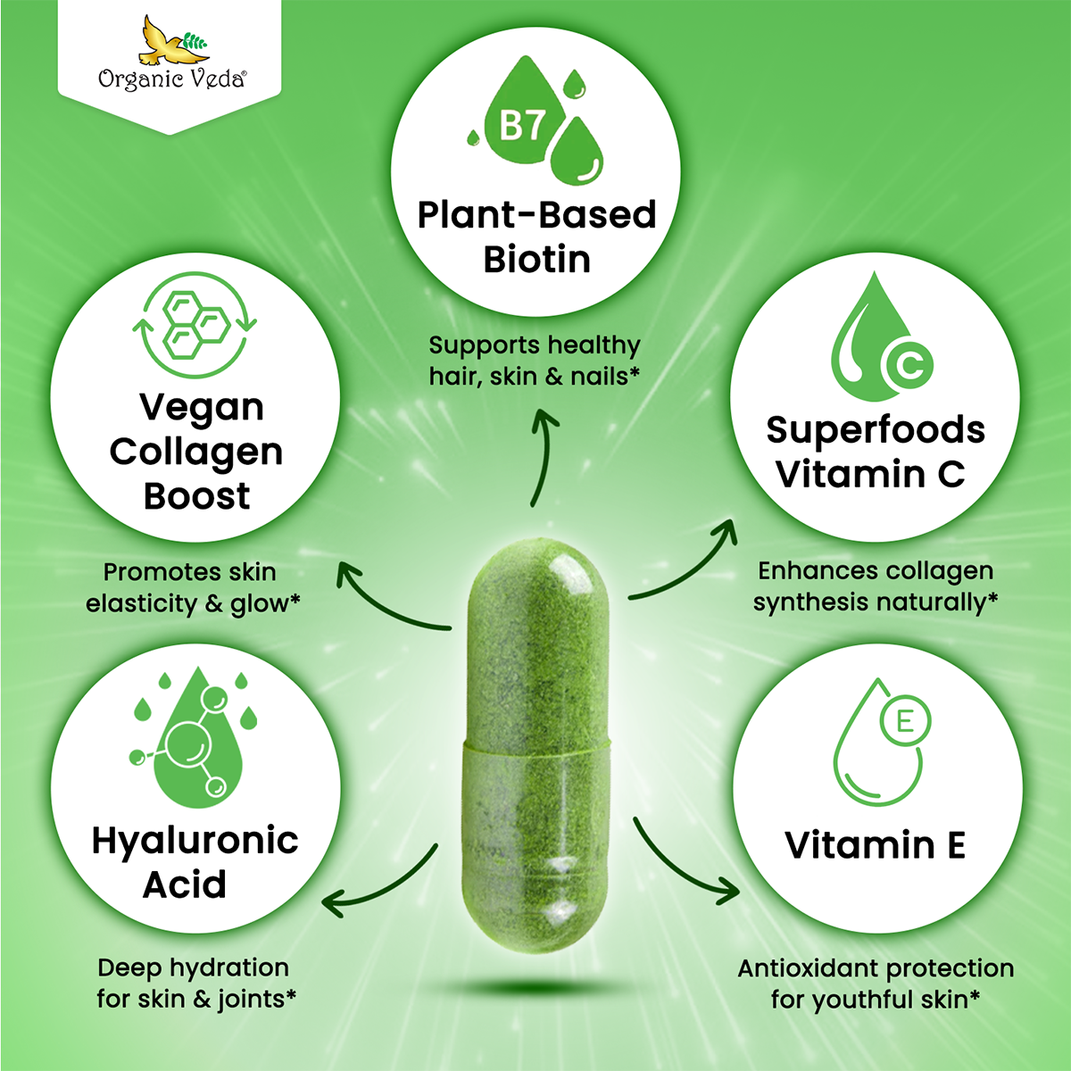 Greens Glow Biotin & Vegan Collagen Capsules
