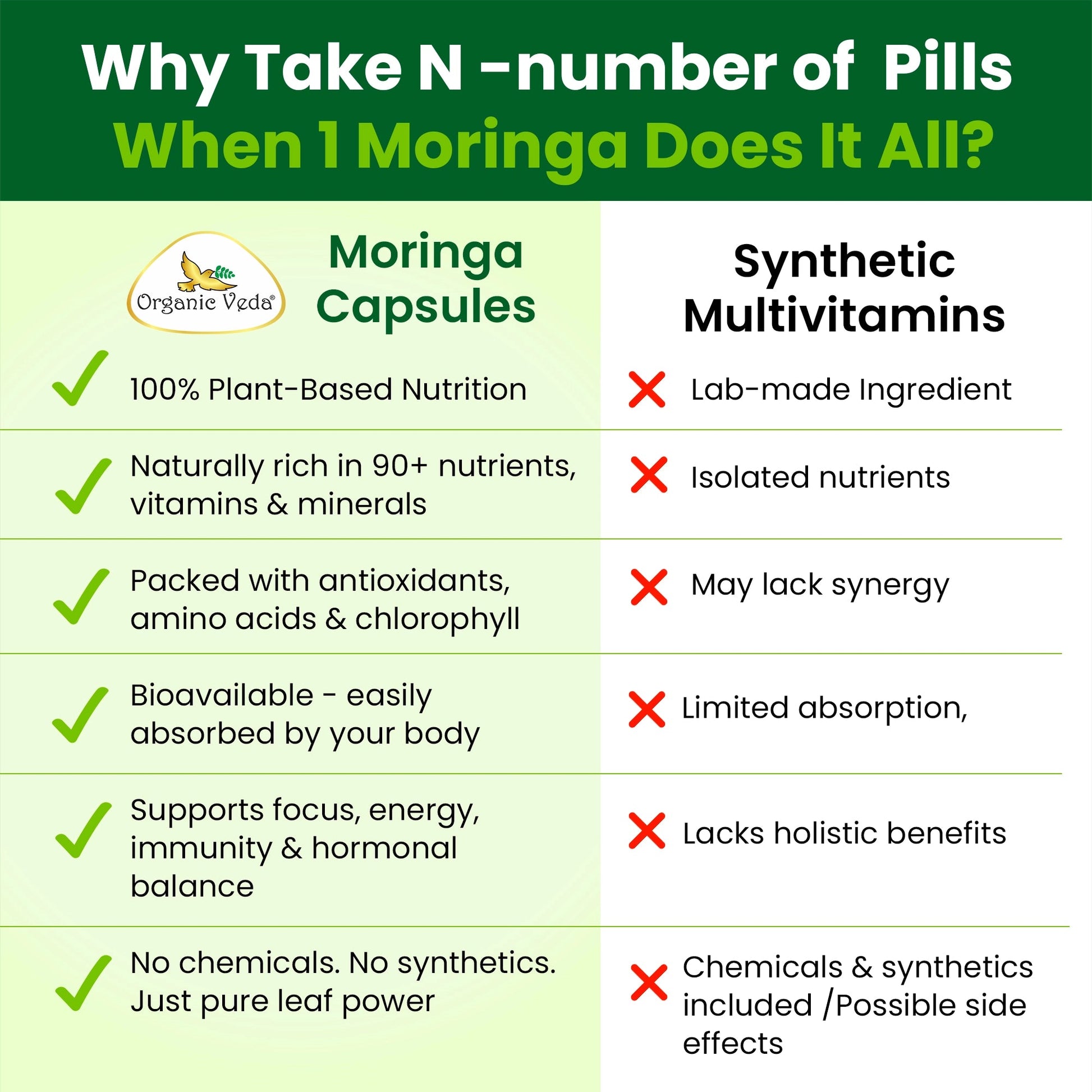 Moringa Capsules OrganicVeda USA