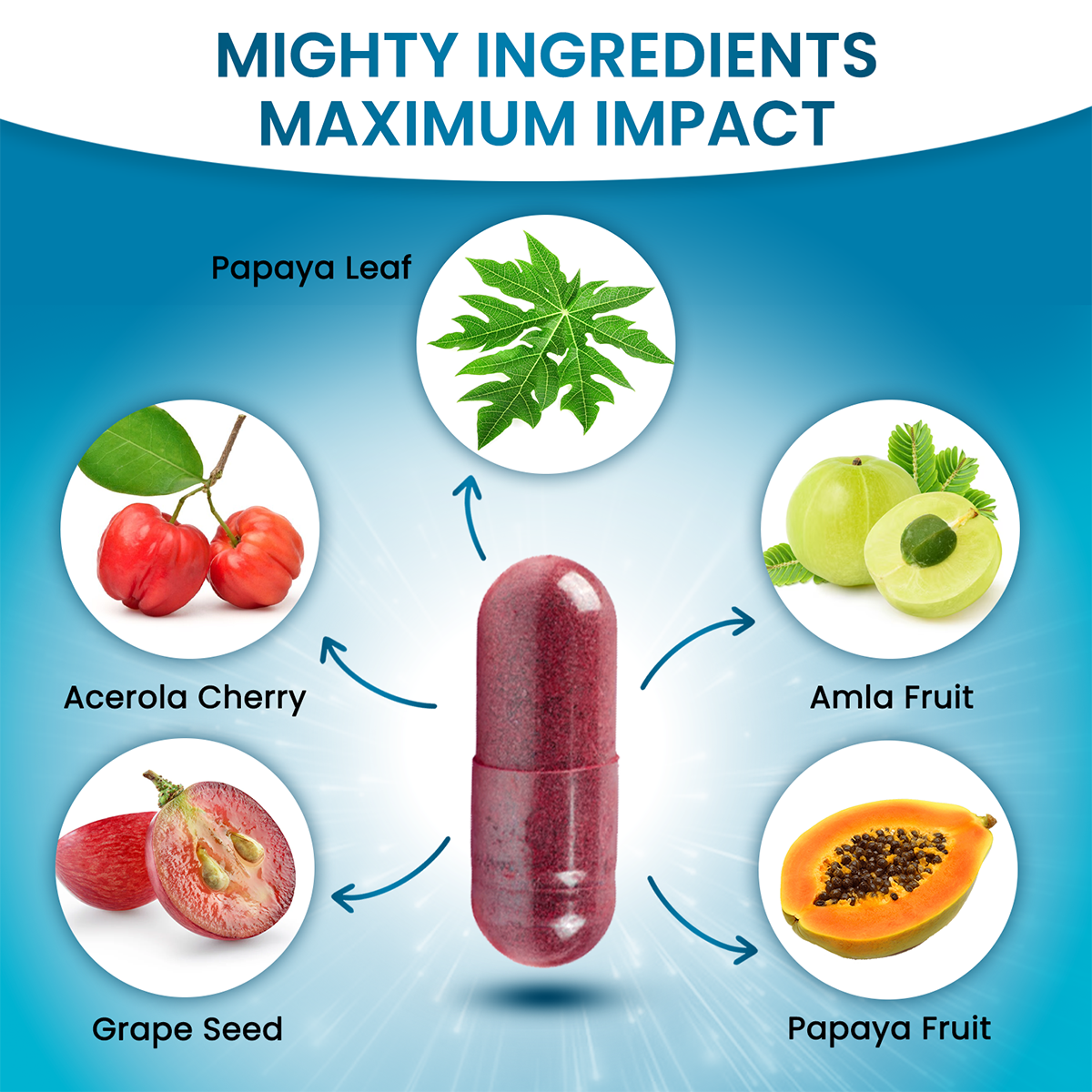 Papaya + Leaf Extract Immune Capsules