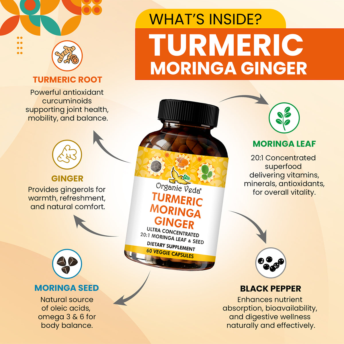 Turmeric Moringa Ginger Capsules