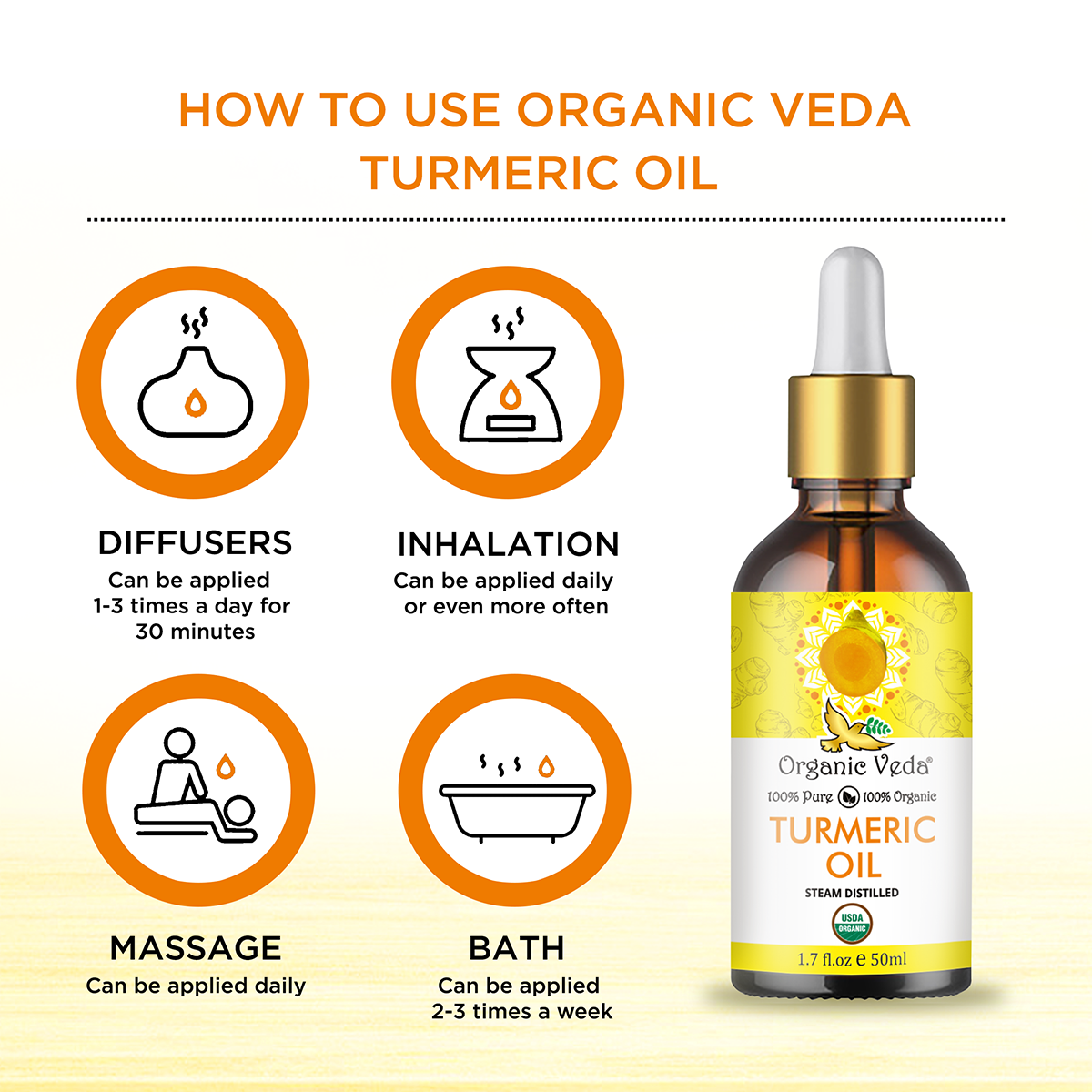 Turmeric Oil