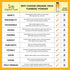 Turmeric Powder OrganicVeda
